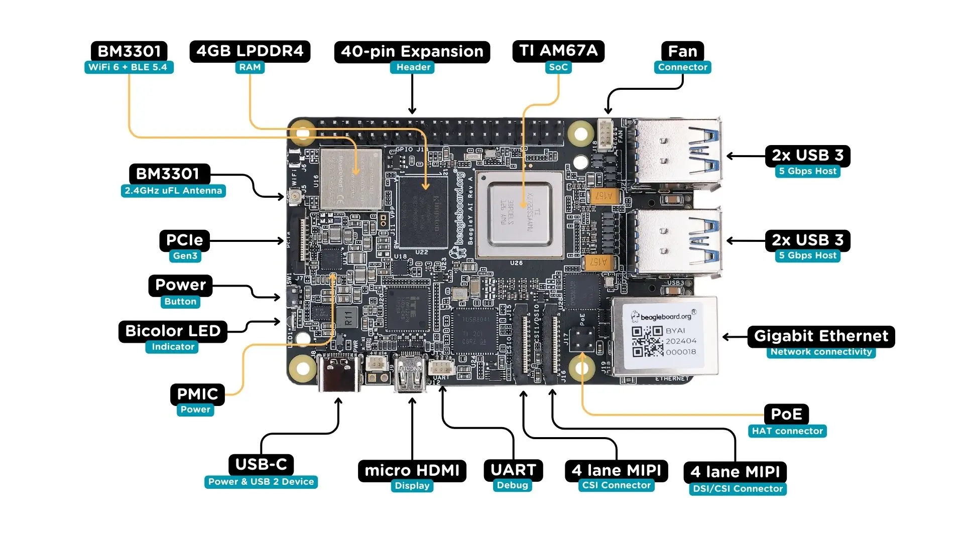 BeagleY-AI board front components location