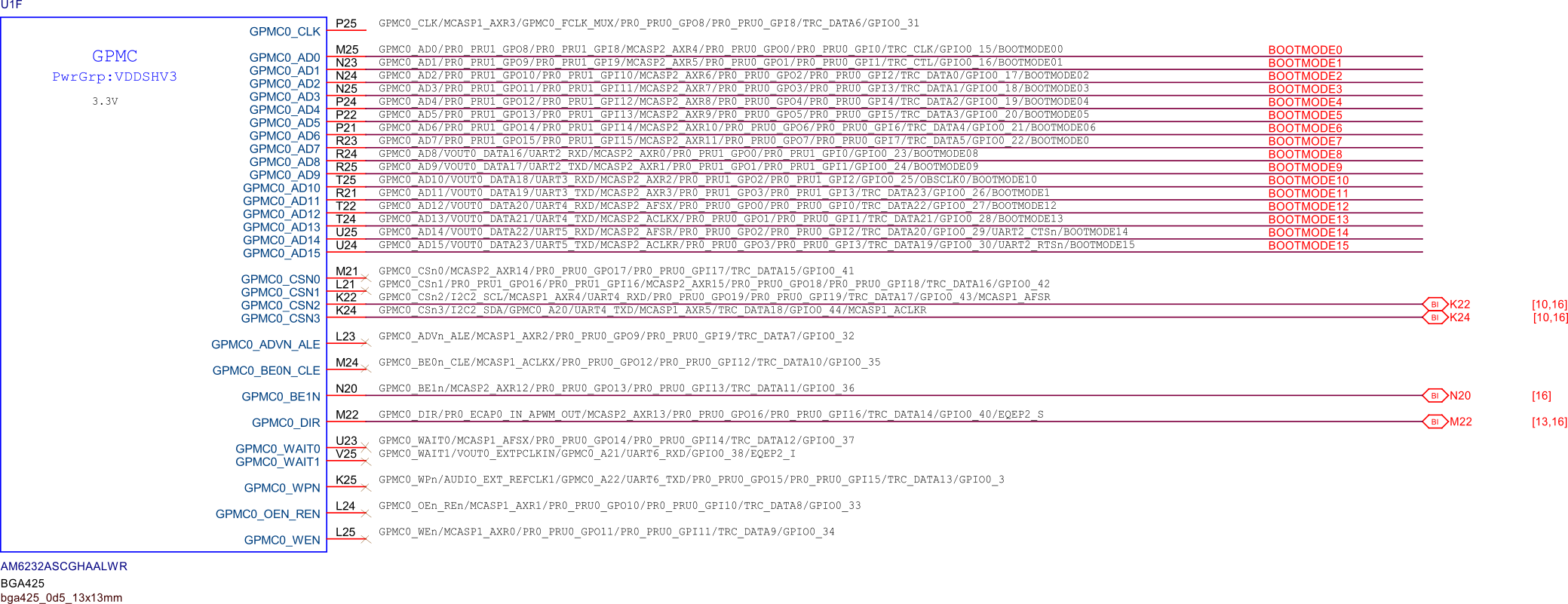 GPIO GPMC