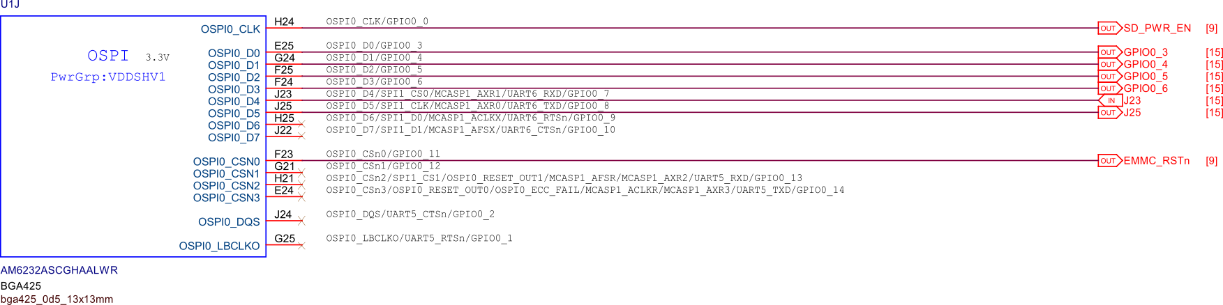 GPIO OSPI