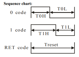 NeoPixel bit sequence